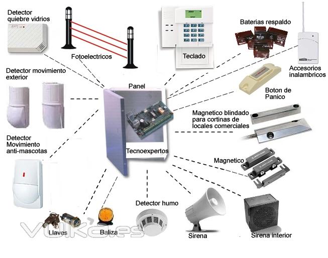 Disponemos de una amplia gama de equipos para la protección contra Robo, Atraco e Intrusión. 