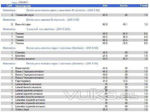 Informe de despiece