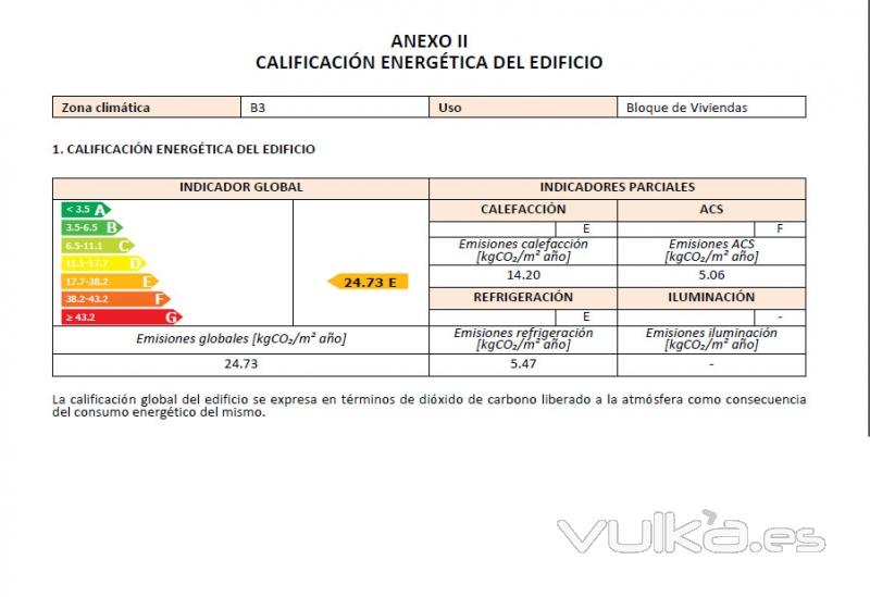 Certificado energético calificación energética total