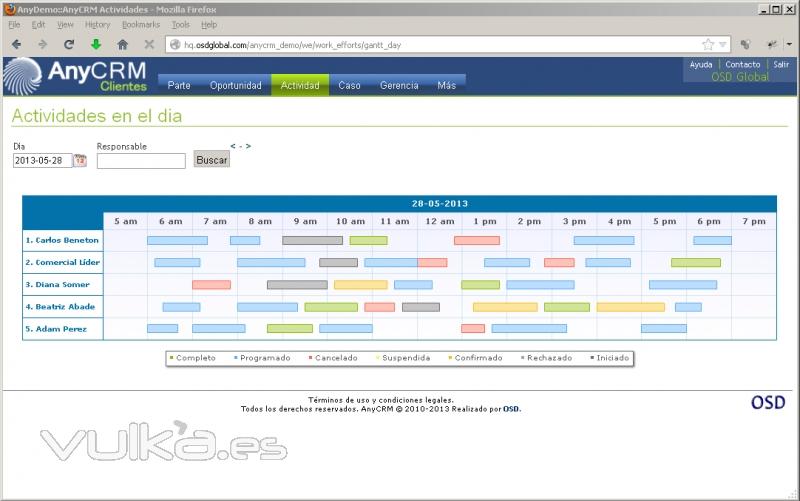 AnyCRM - Gantt Actividades