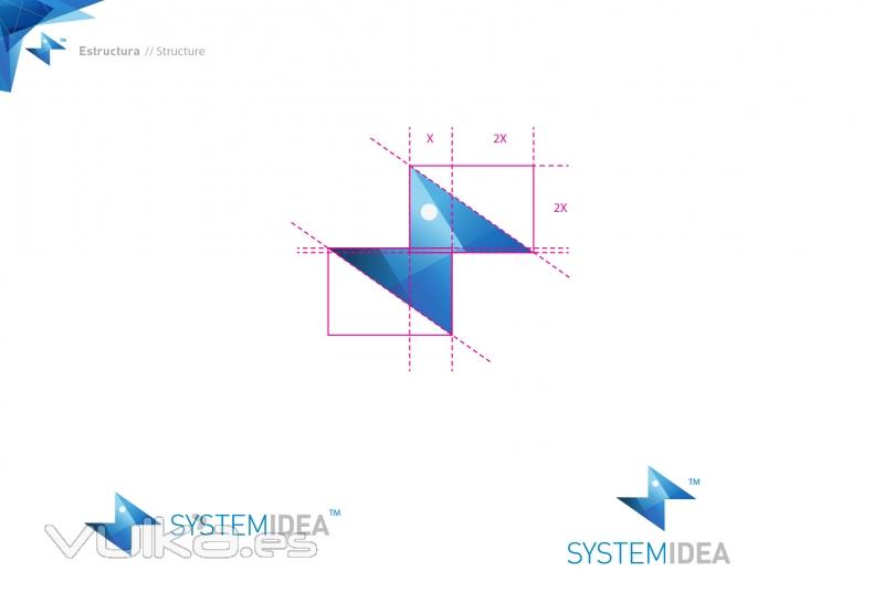 SystemIdea by SystemIdea