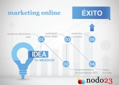 En nodo23 hacemos crecer tu idea de negocio: comercio electronico, diseno web, publicidad