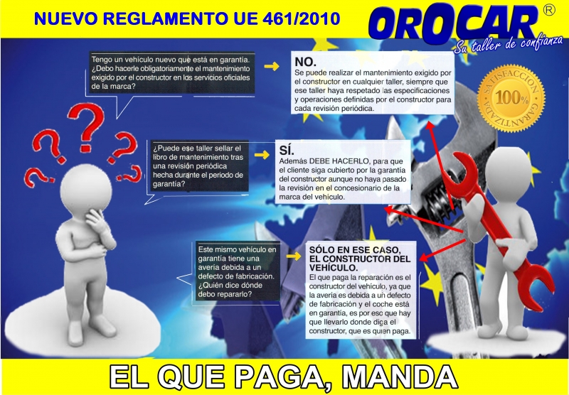 TALLERES OROCAR