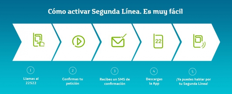 Segunda Linea de Movistar