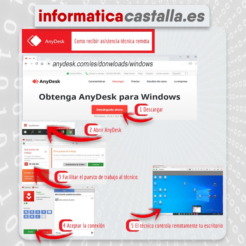 Asistencia online