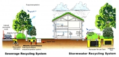 Gestion y aprovechamiento agua lluvia viviendas