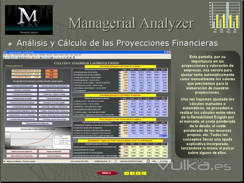 Análisis para las Proyecciones Financieras