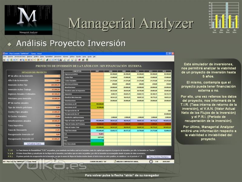 Análisis proyecto Inversión hasta 25 años