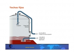 Sts-diagrama de proceso en tanques de techo fijo