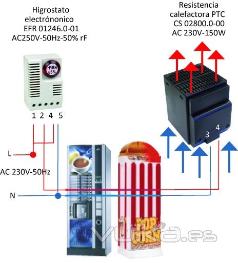 Control termico de las máquinas Vending de Stego