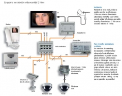 Video-vigilancia en el televisor  las comunidades de vecinos tienen en el sistema omtv de digital ie una