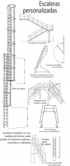 No siempre las escaleras o andamios estandarizados nos solucionan el acceso sea cual fuere la inclinacion o la