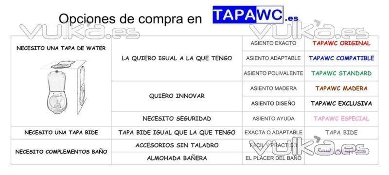 OPCIONES DE COMPRA EN www.tapawc.es