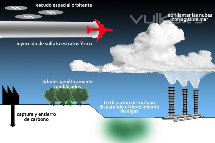 Hay varias propuestas que se ajustan a estas amplias categorías, sin embargo, por ahora los planes son muy ...